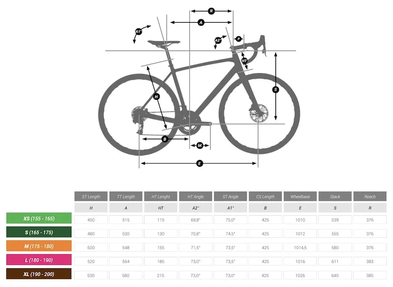 Triban 120 Gravel Bike sizing guide image